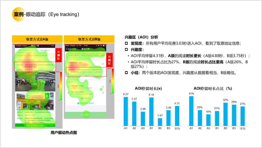 用户研究赋能用户体验建设